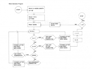 Word Generator Program - John Lansdown