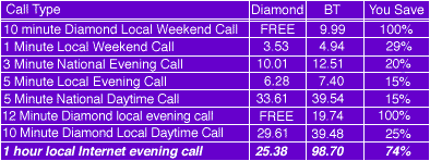 Call Savings