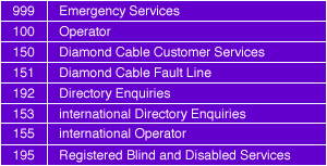 Telephone Service Numbers